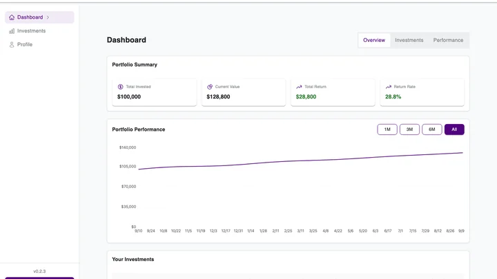 Fieldvest investor portfolio dashboard