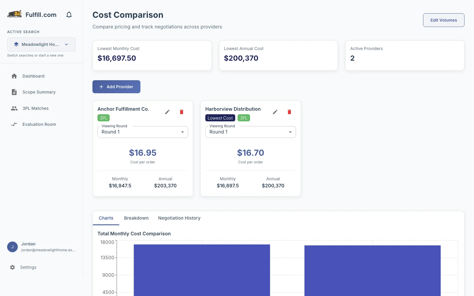 Fulfill provider cost comparison