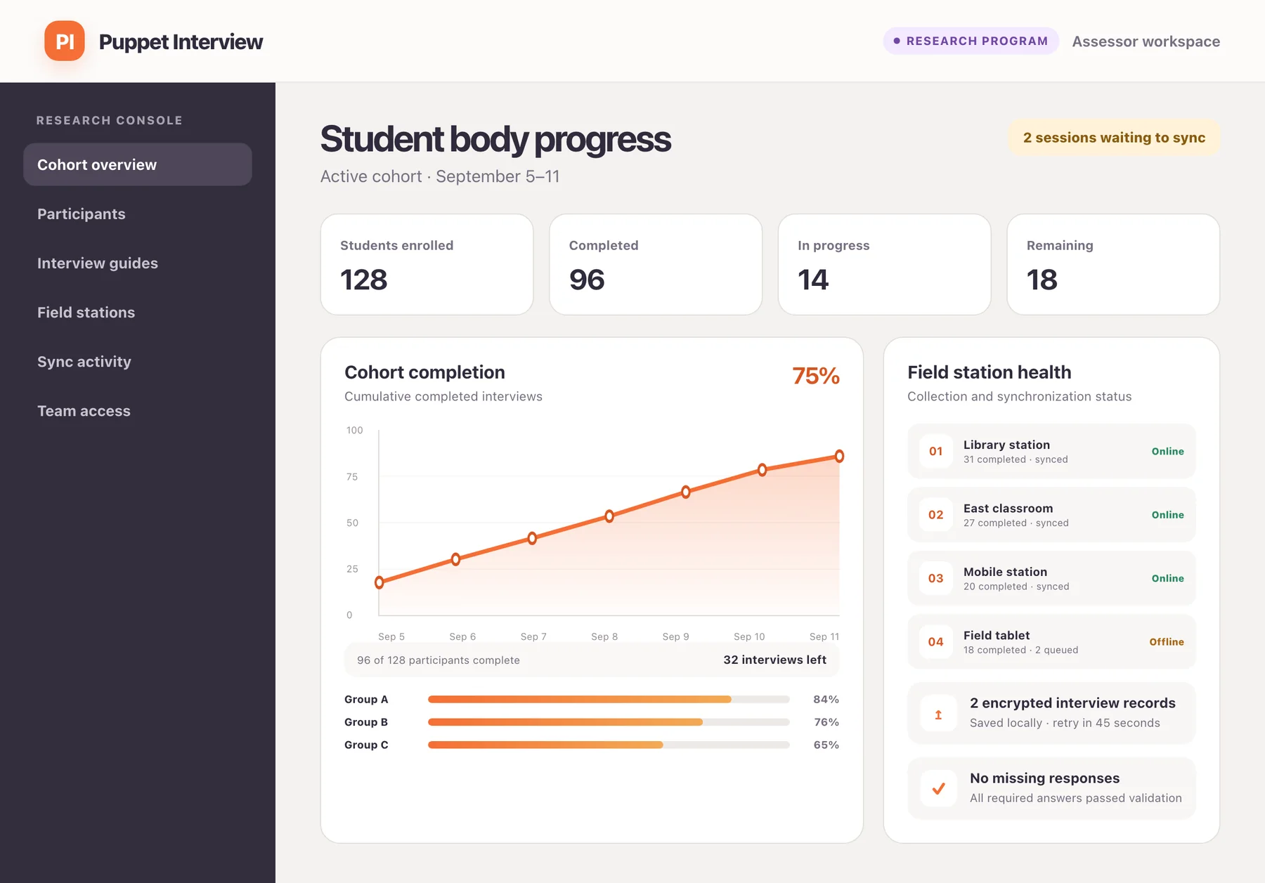 Puppet Interview cohort dashboard and offline synchronization queue